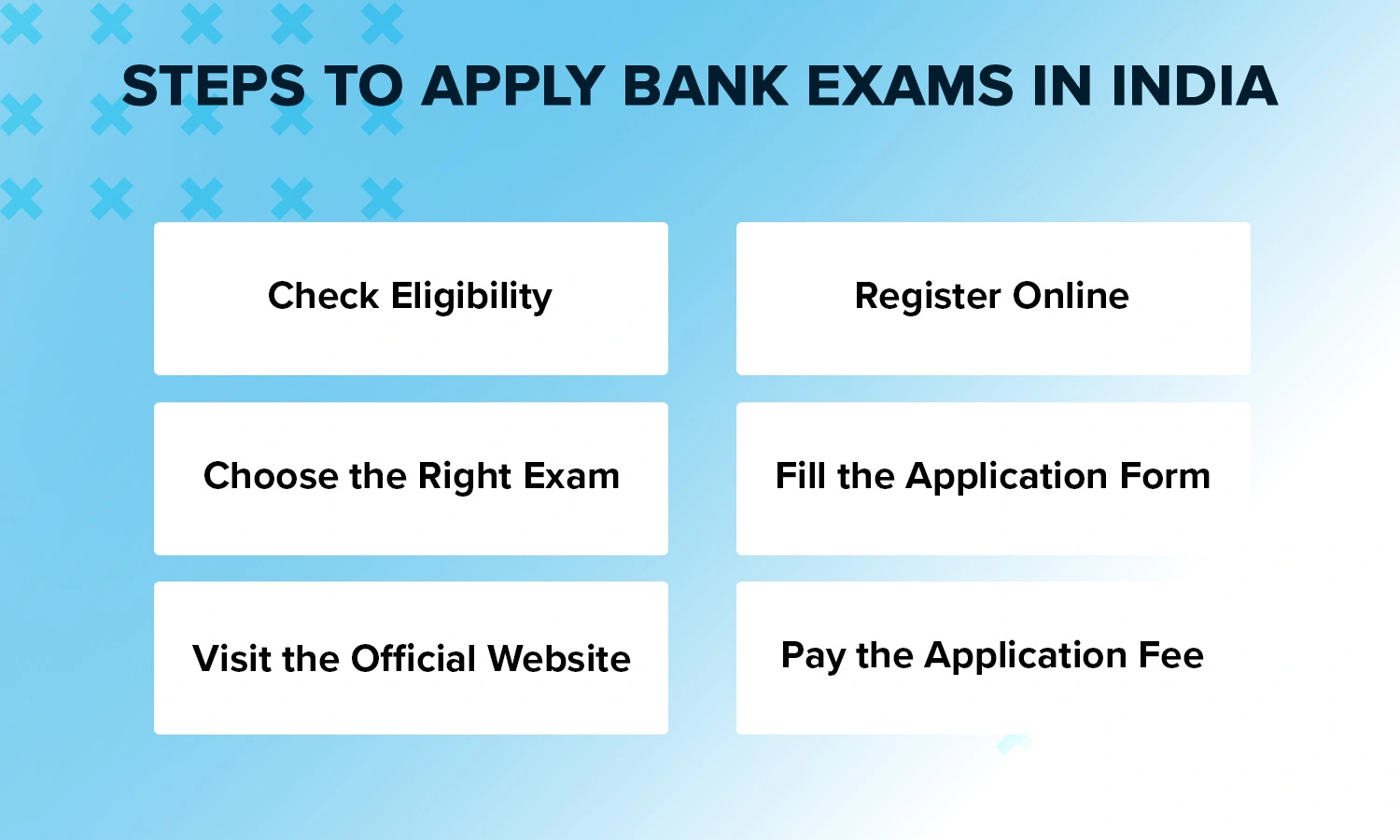 steps to apply bank exams