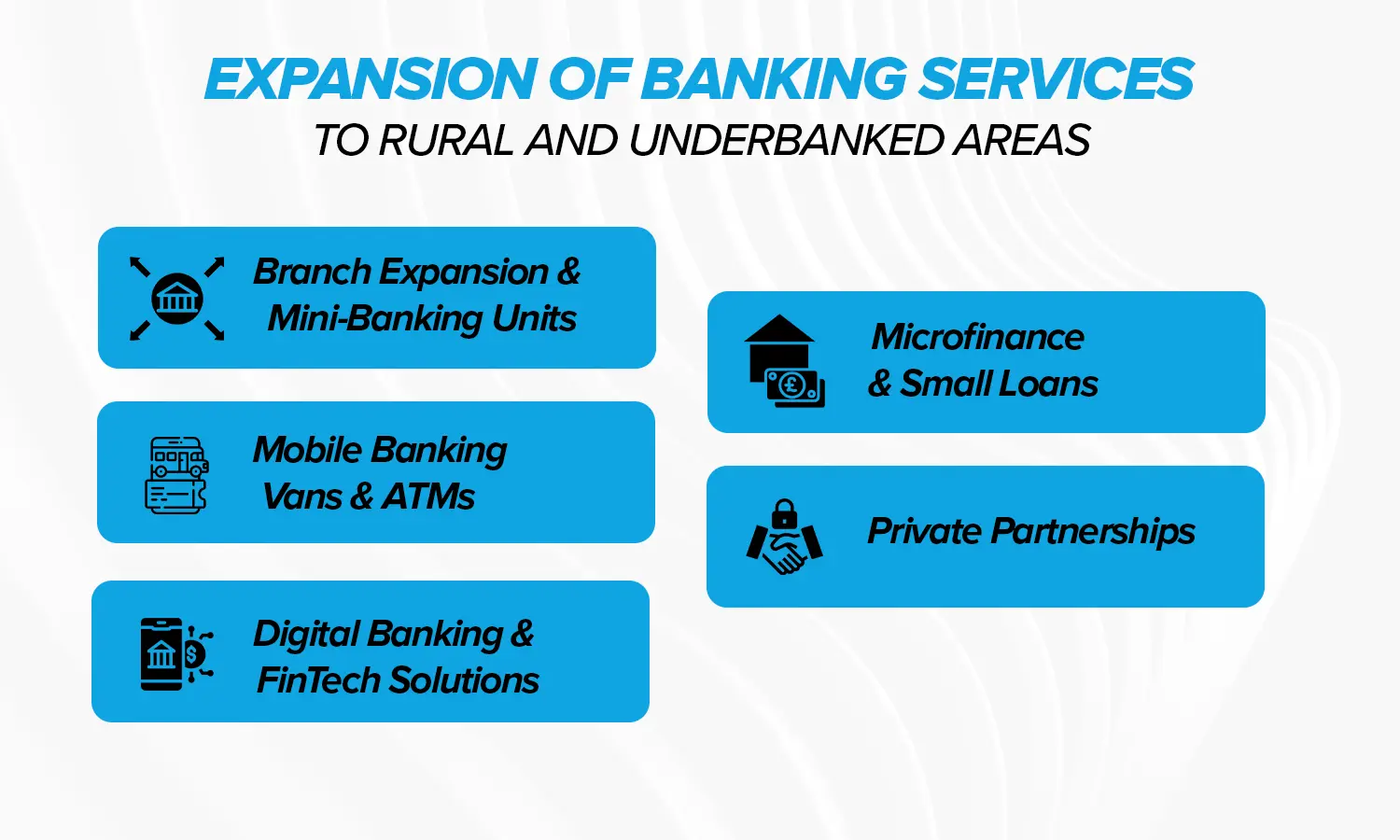 future of banking in india