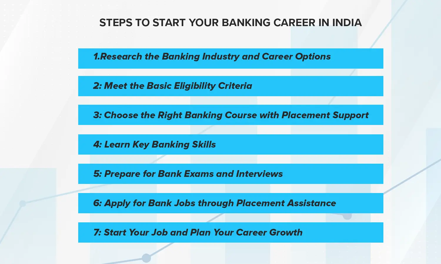 Banking Career in India