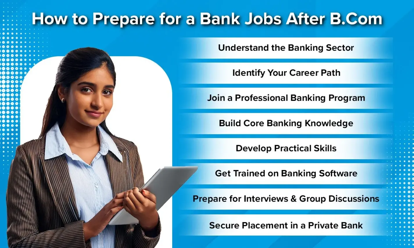 bank jobs after b.com