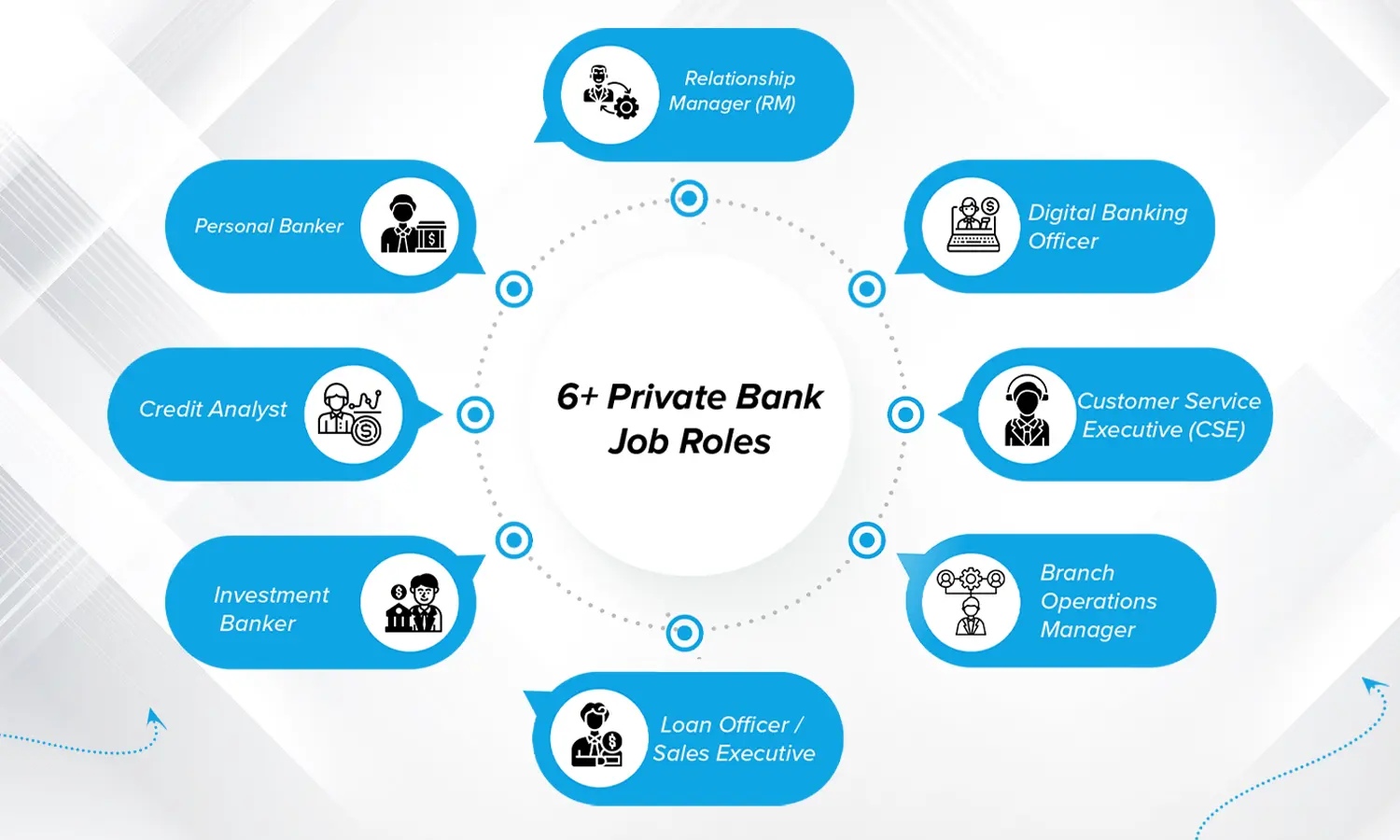 private bank job roles