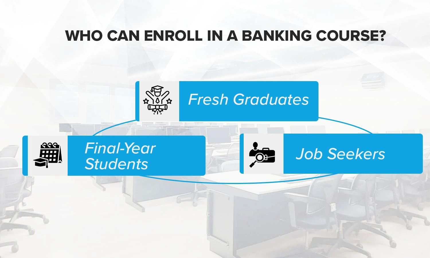 Banking course with placement