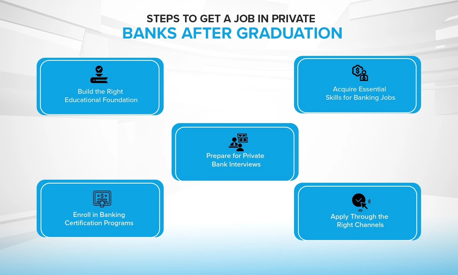 How To Get Job In Private Banks