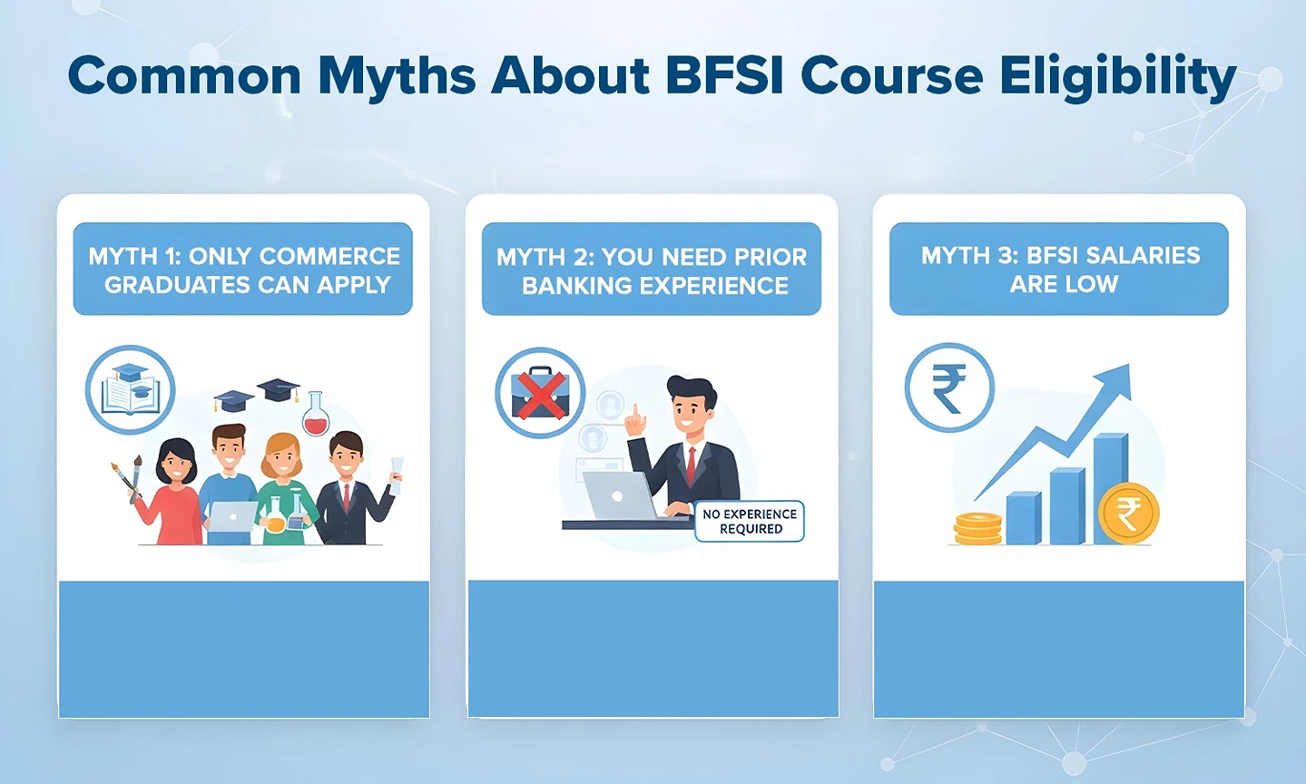 BFSI course eligibility