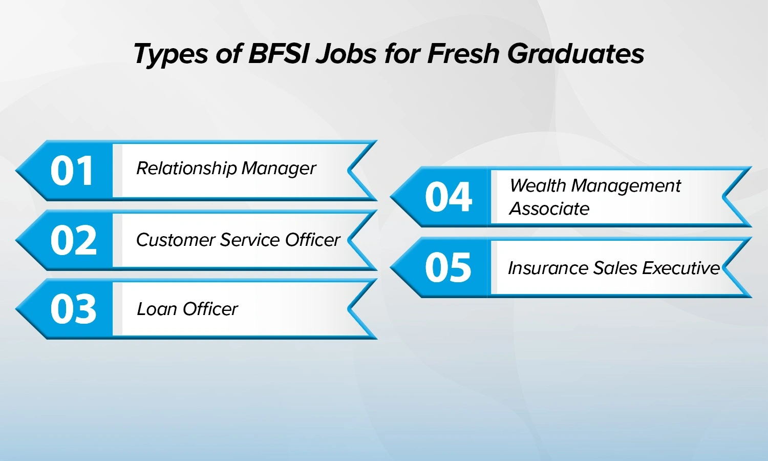 BFSI Jobs