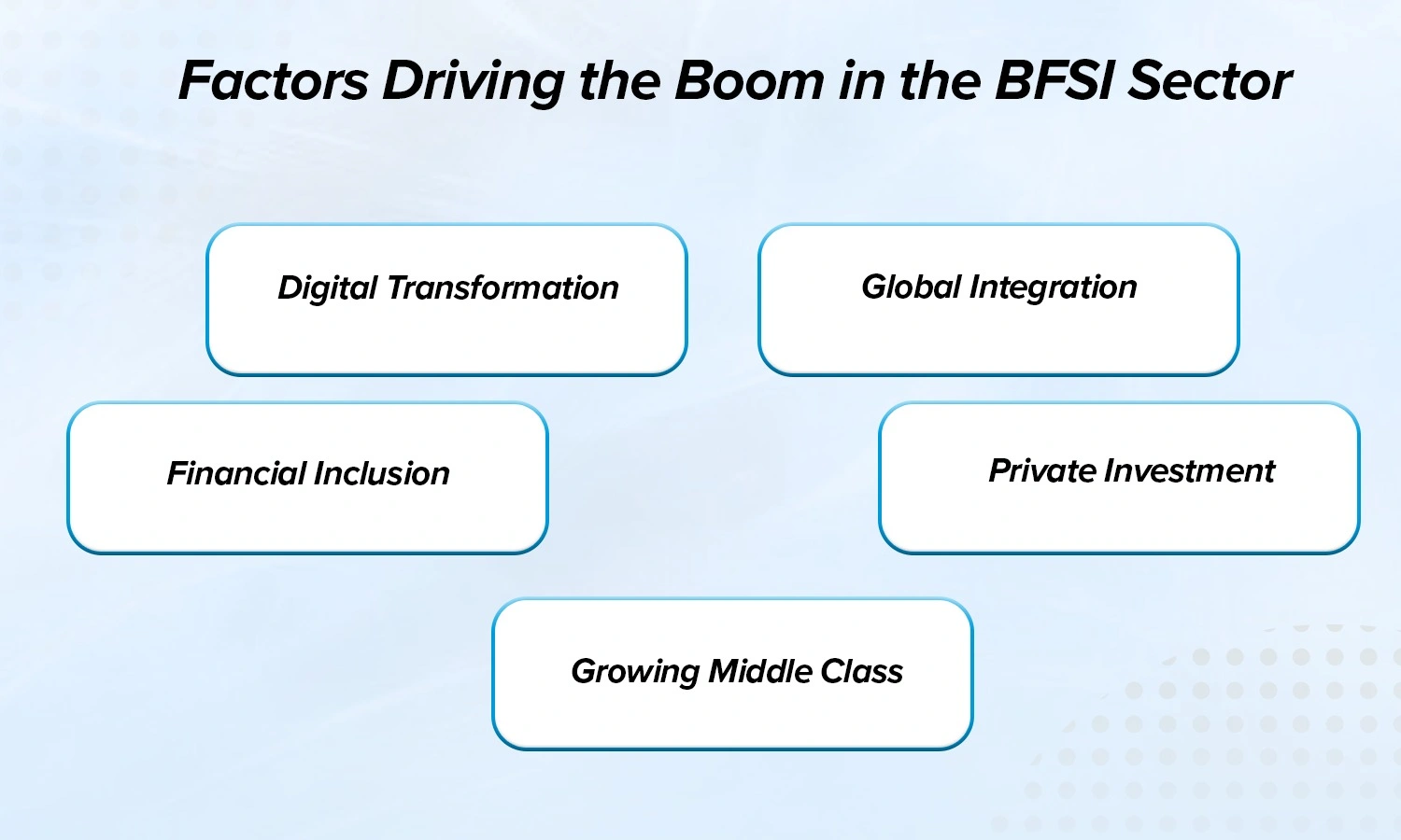 BFSI Sector