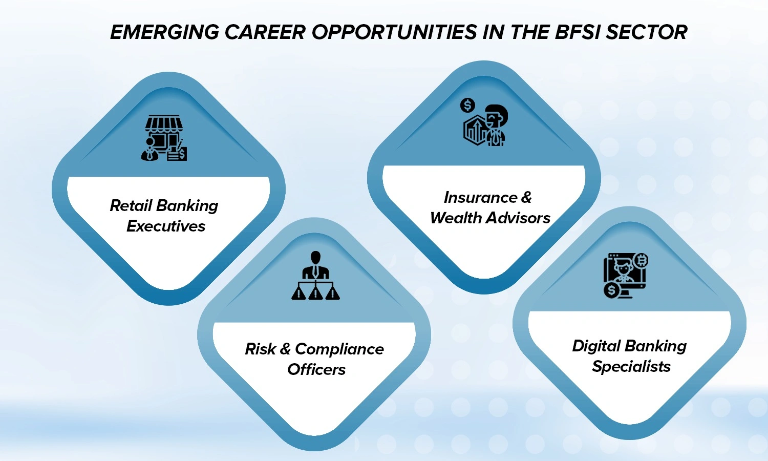 BFSI Sector