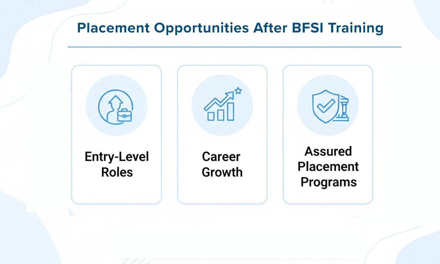 BFSI Training