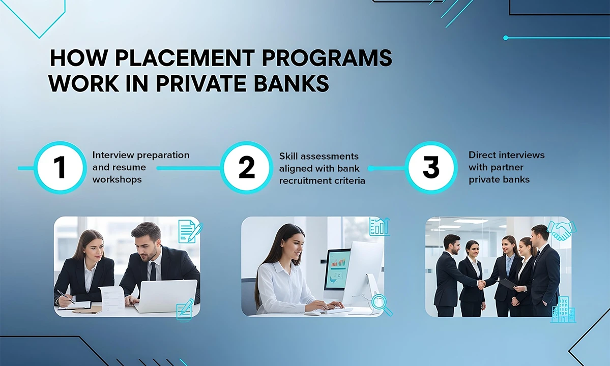 bank training and placement