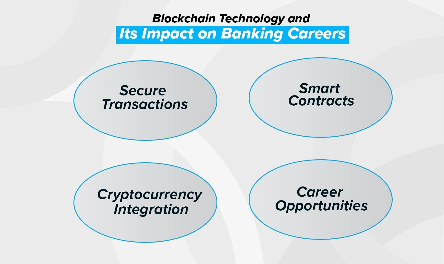 Emerging Technologies in Banking