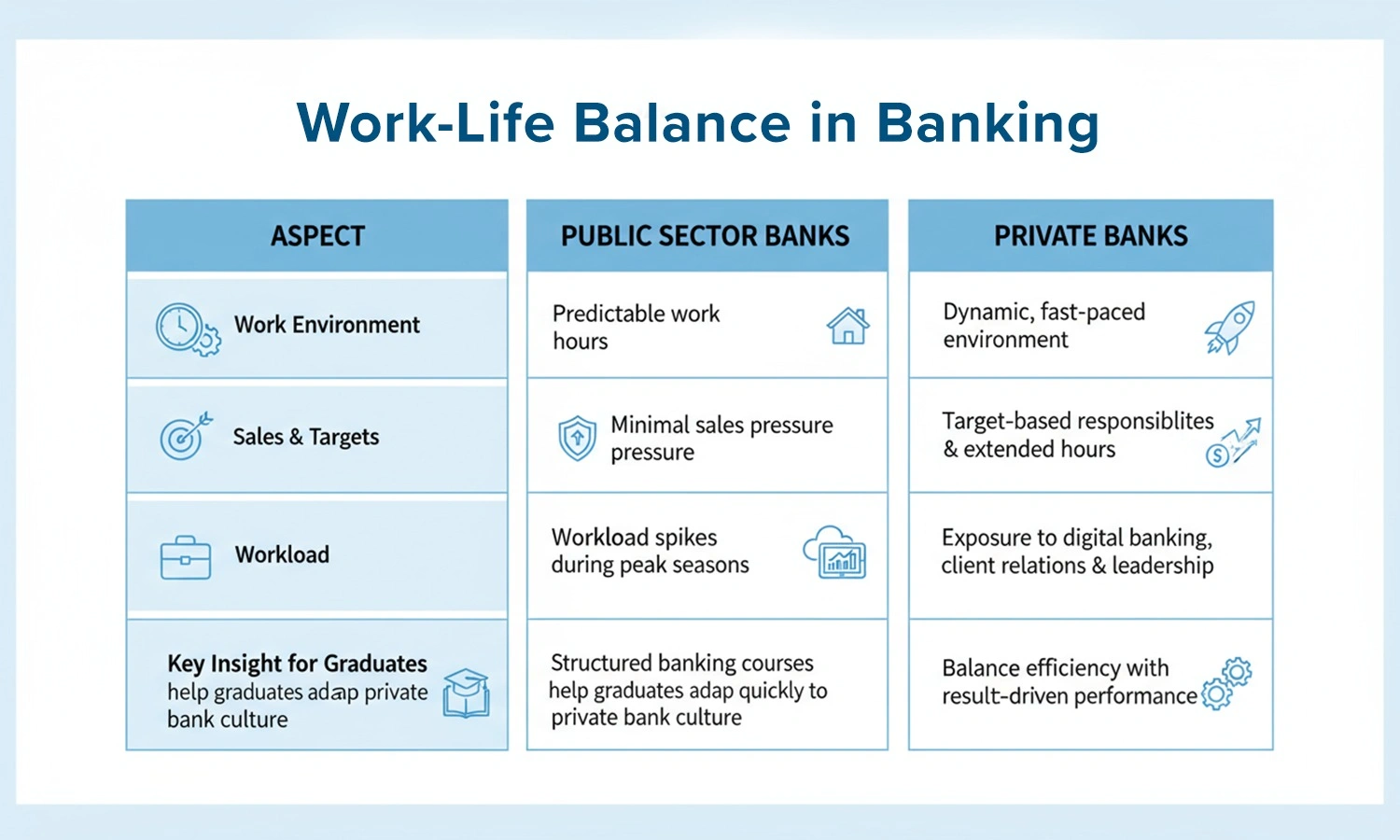 Private Bank Jobs vs Public Bank Jobs