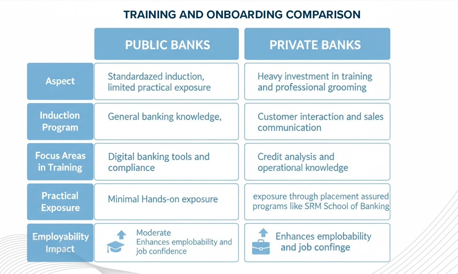Private Bank Jobs vs Public Bank Jobs
