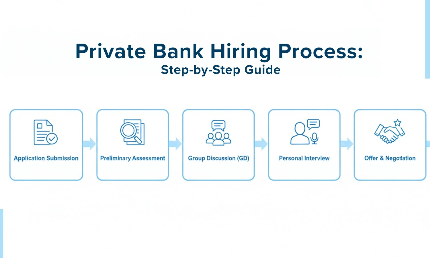 Private Bank Job Vacancy