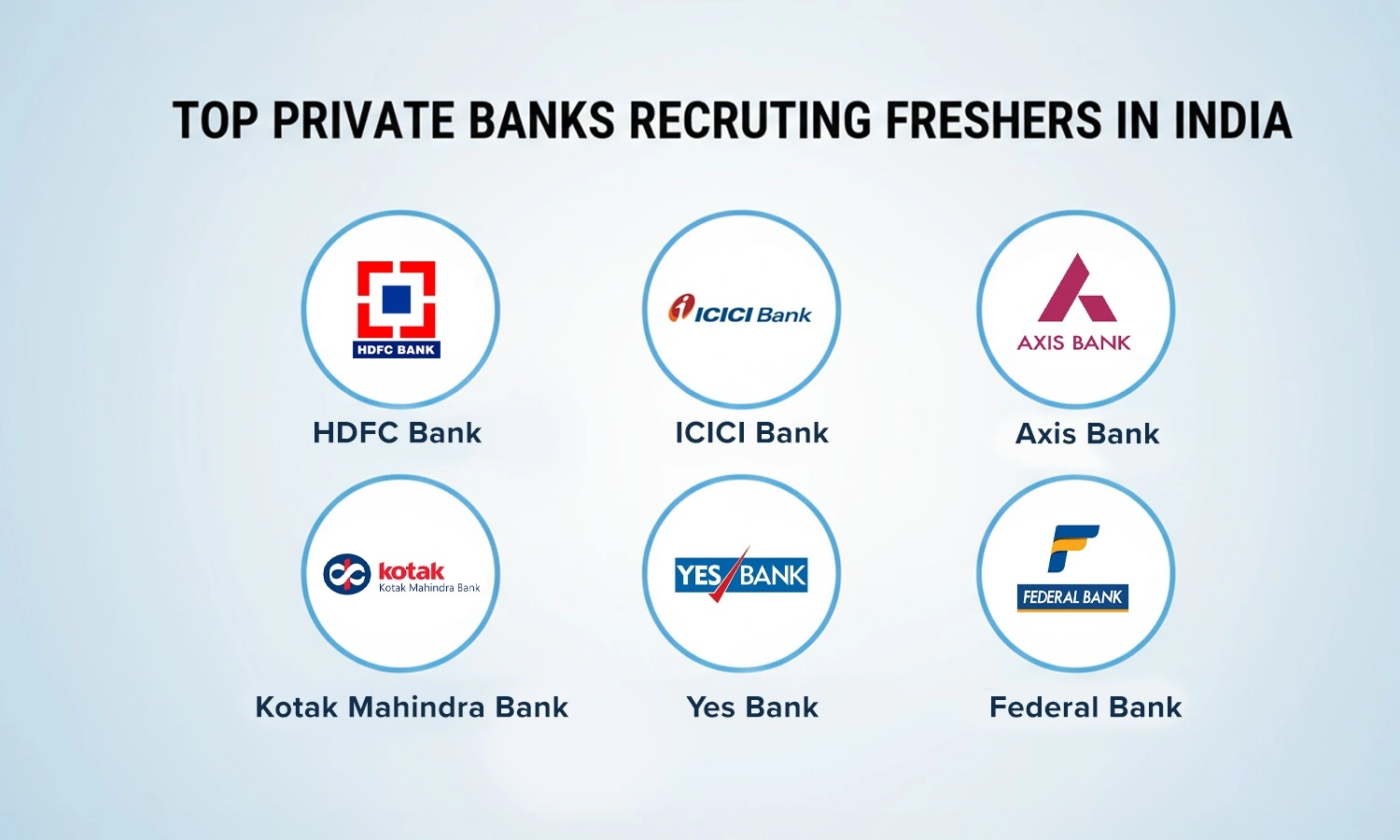 Private Bank Job Vacancy