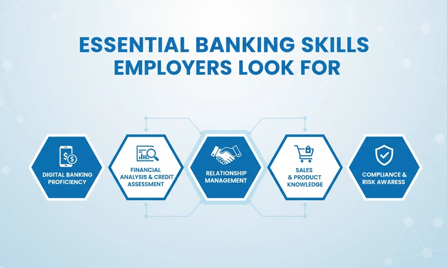 Banking Skills For Resume