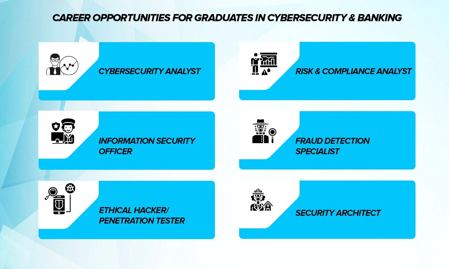 Cybersecurity in Banking