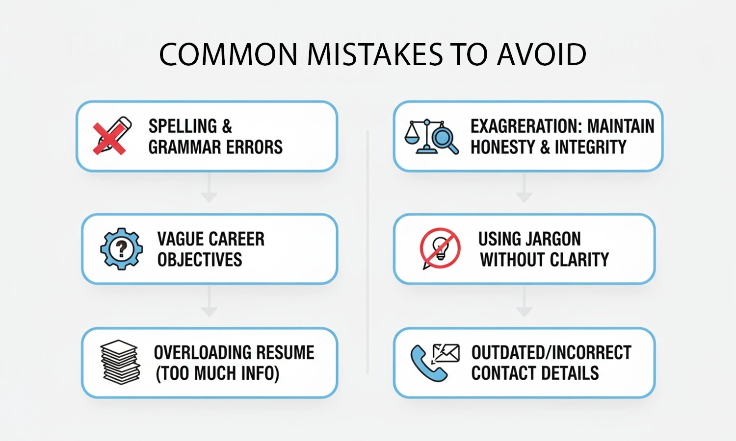 Resume For Banking Job