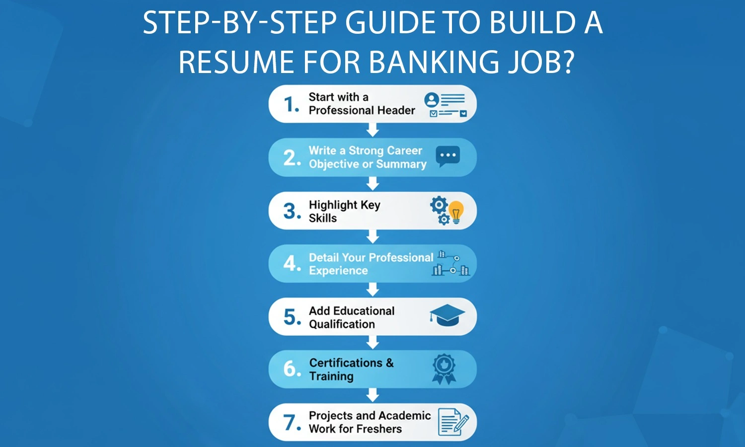 Resume For Banking Job