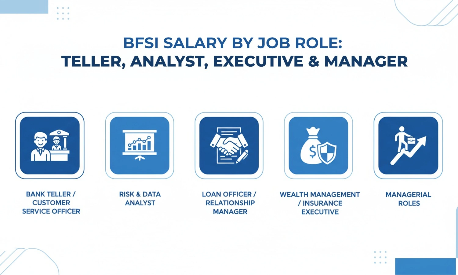 BFSI Salary
