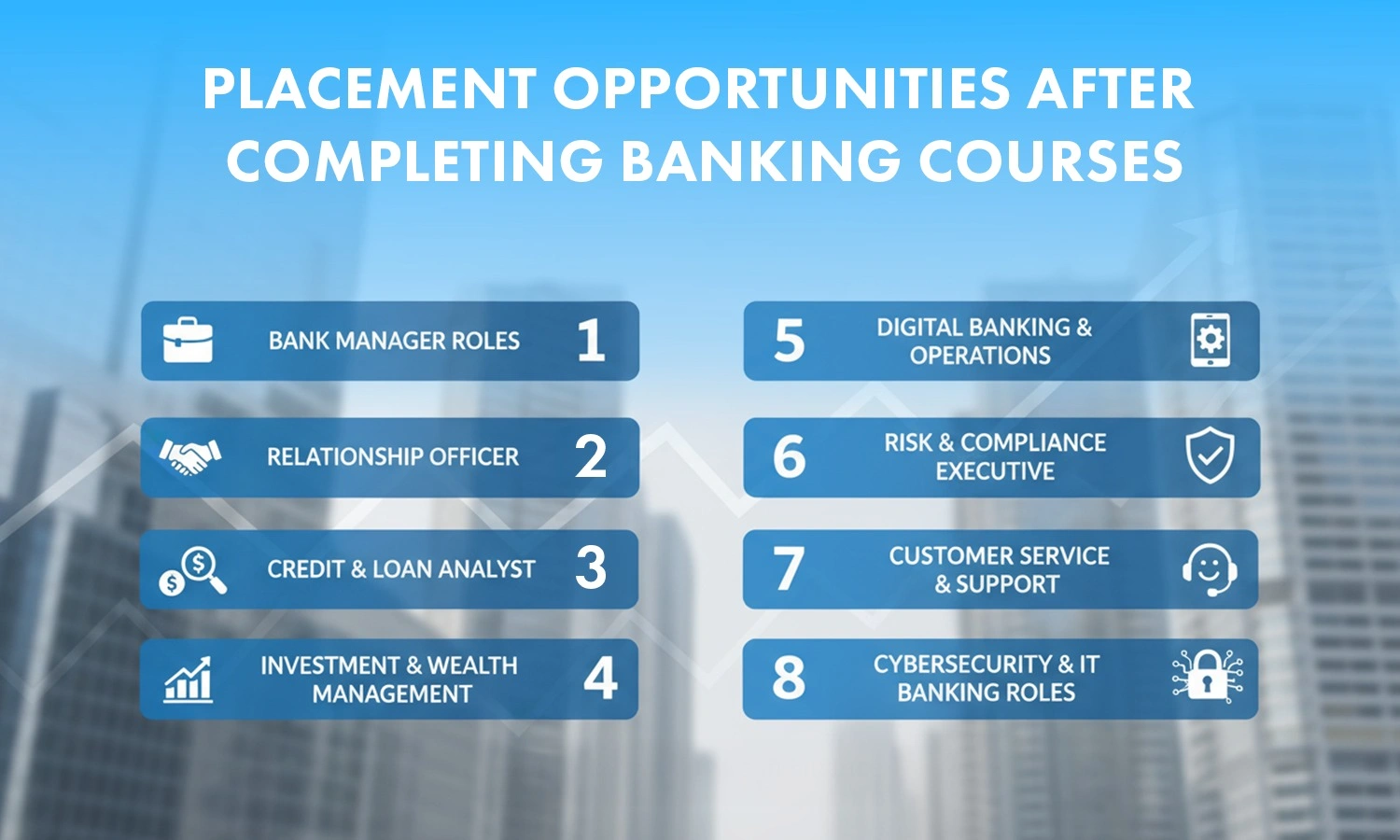 Best Banking Courses in India