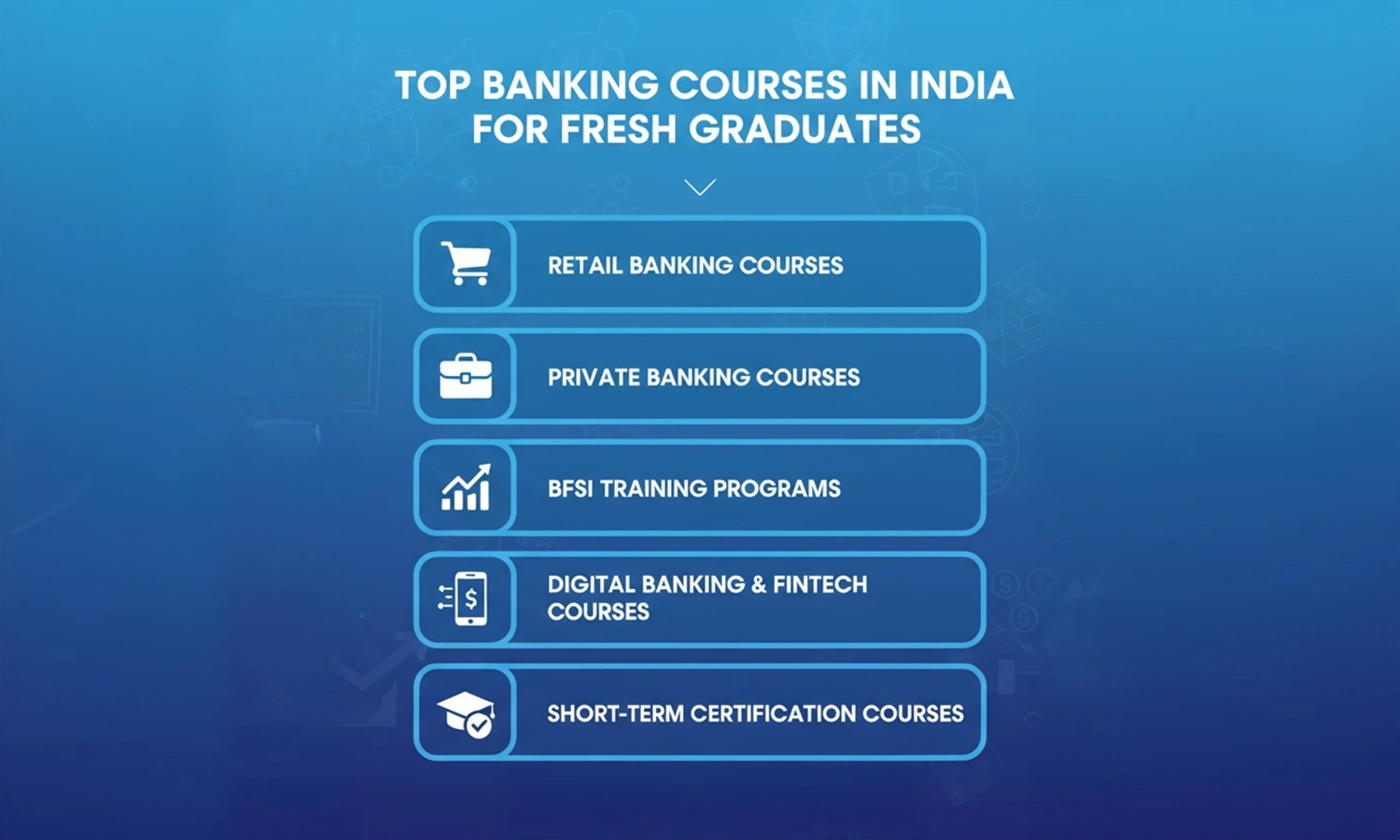 Best Banking Courses in India