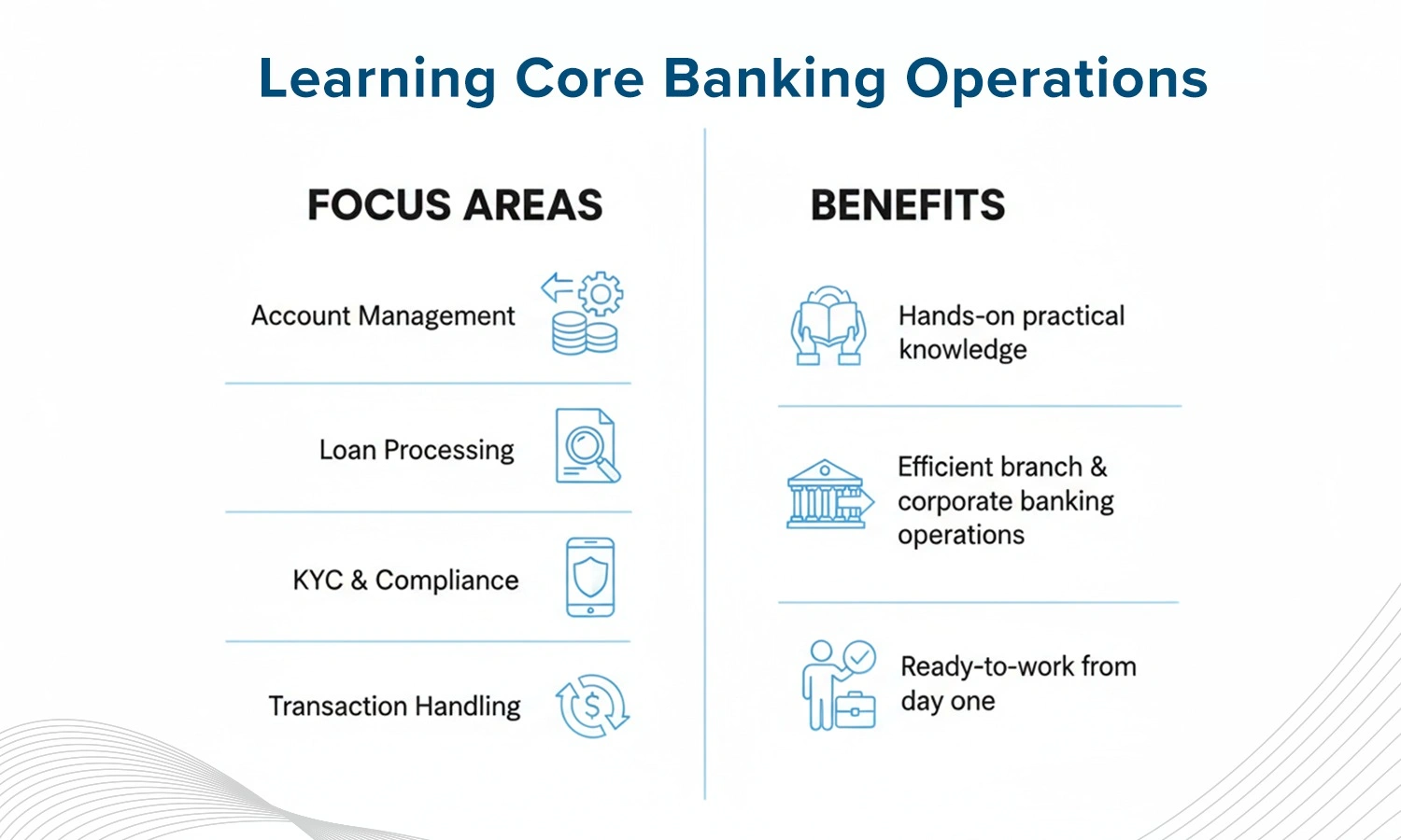 Professional Banking Courses