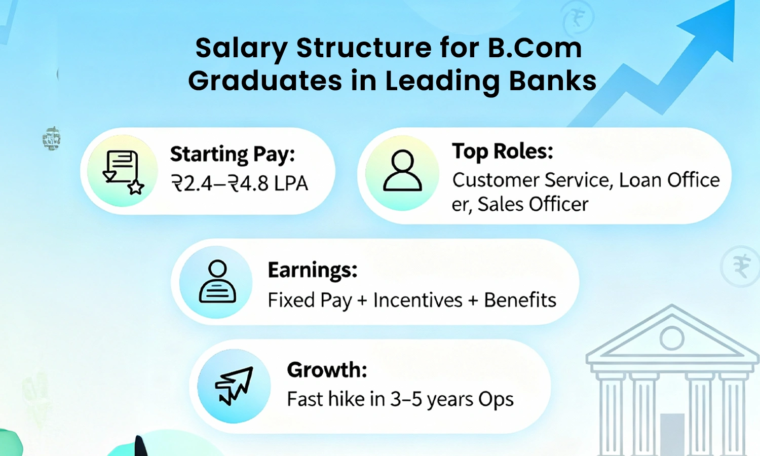 Bank Job Vacancy For BCom