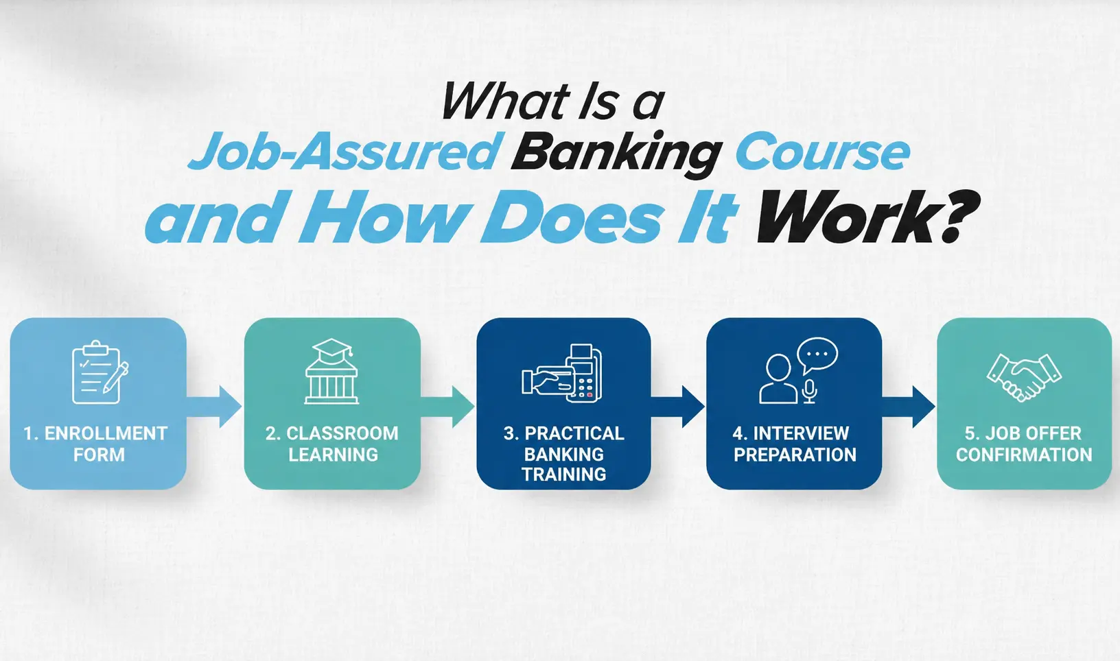 What Is a Job-Assured Banking Course and How Does It Work