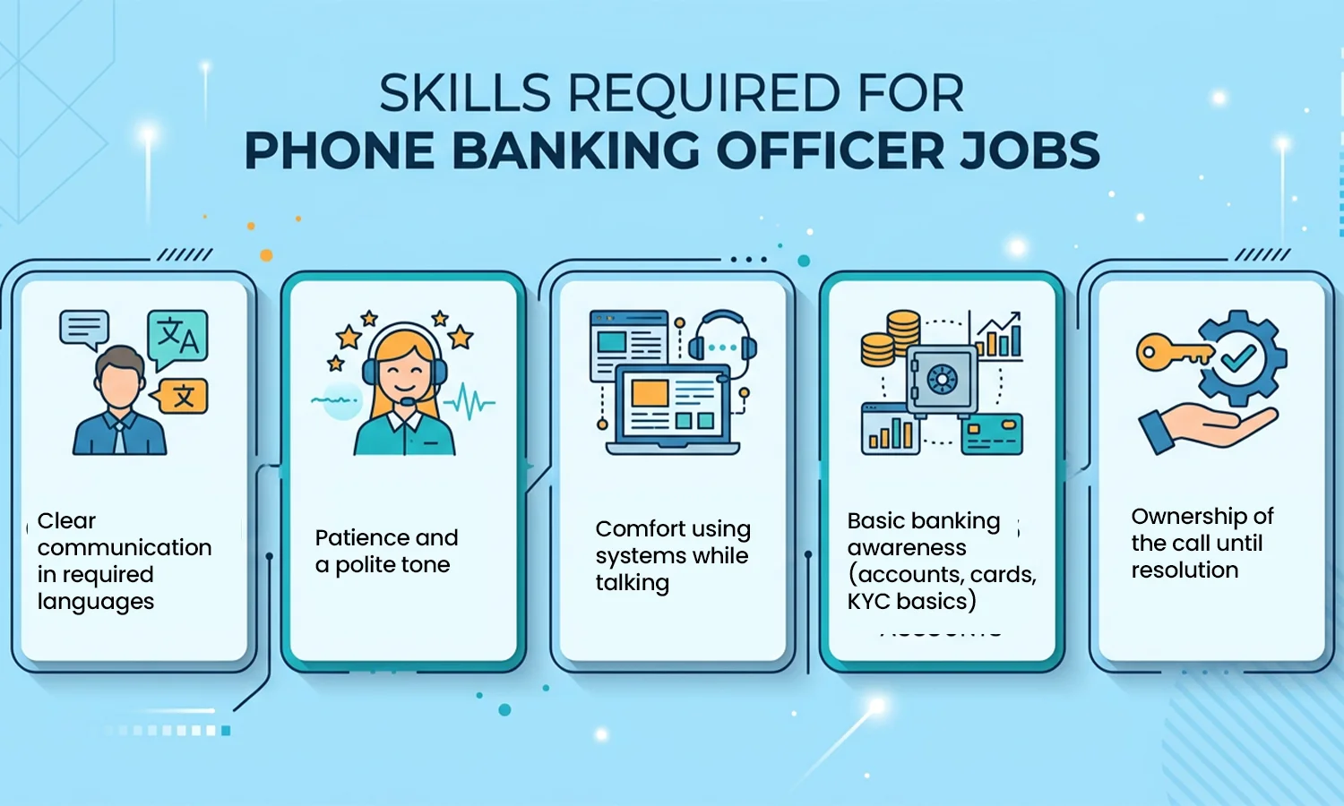 Phone Banking Officer