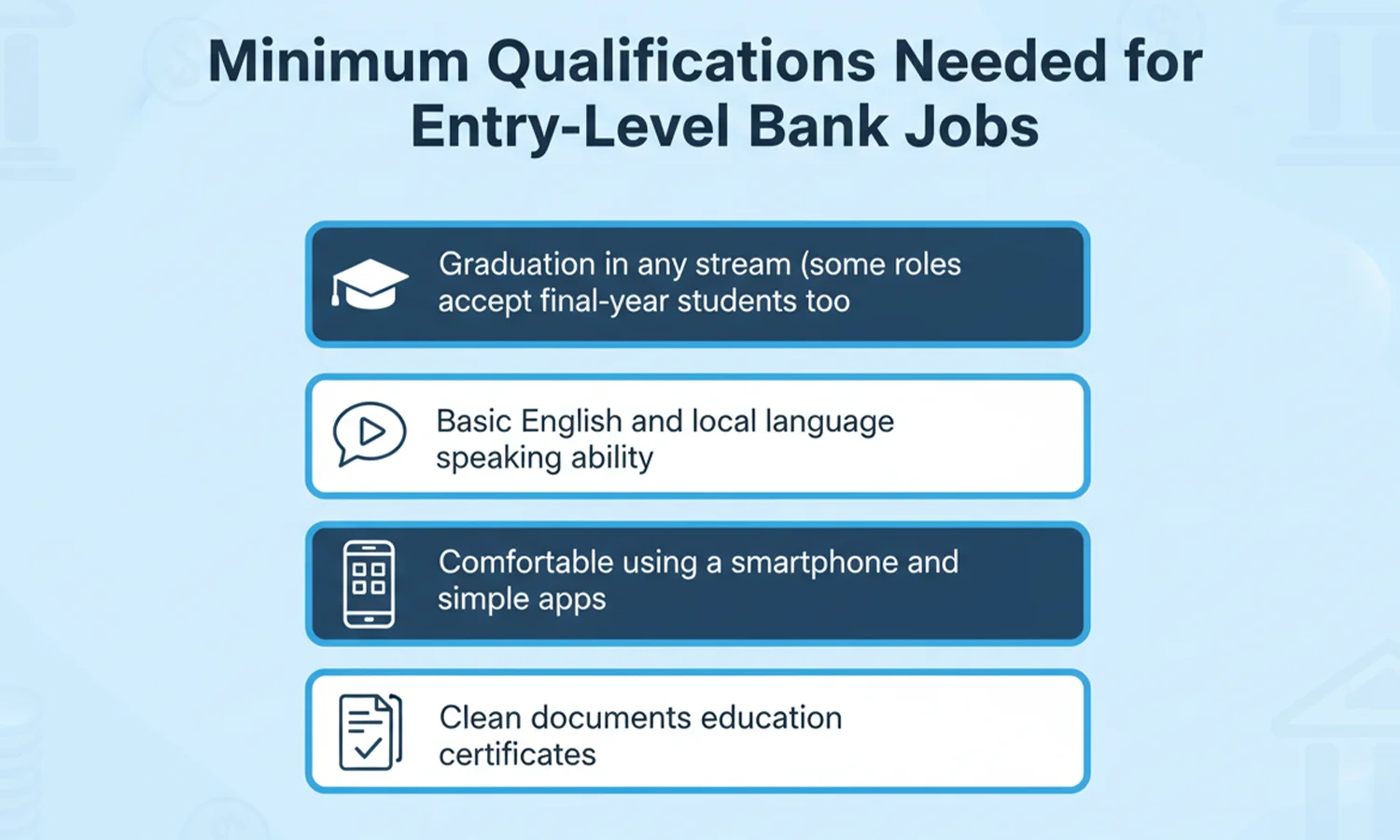 Entry Level Bank Jobs