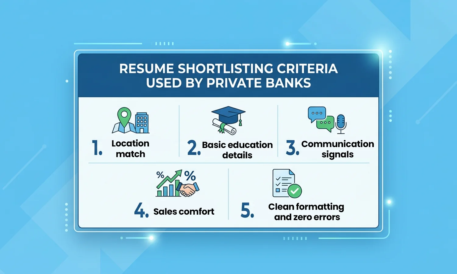 private bank hiring process
