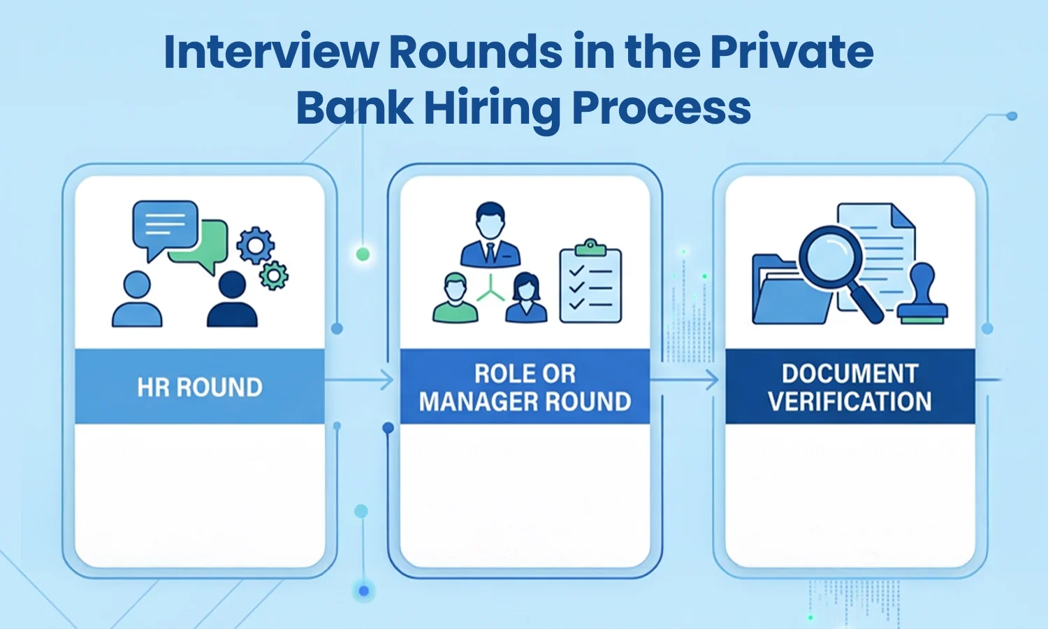 private bank hiring process