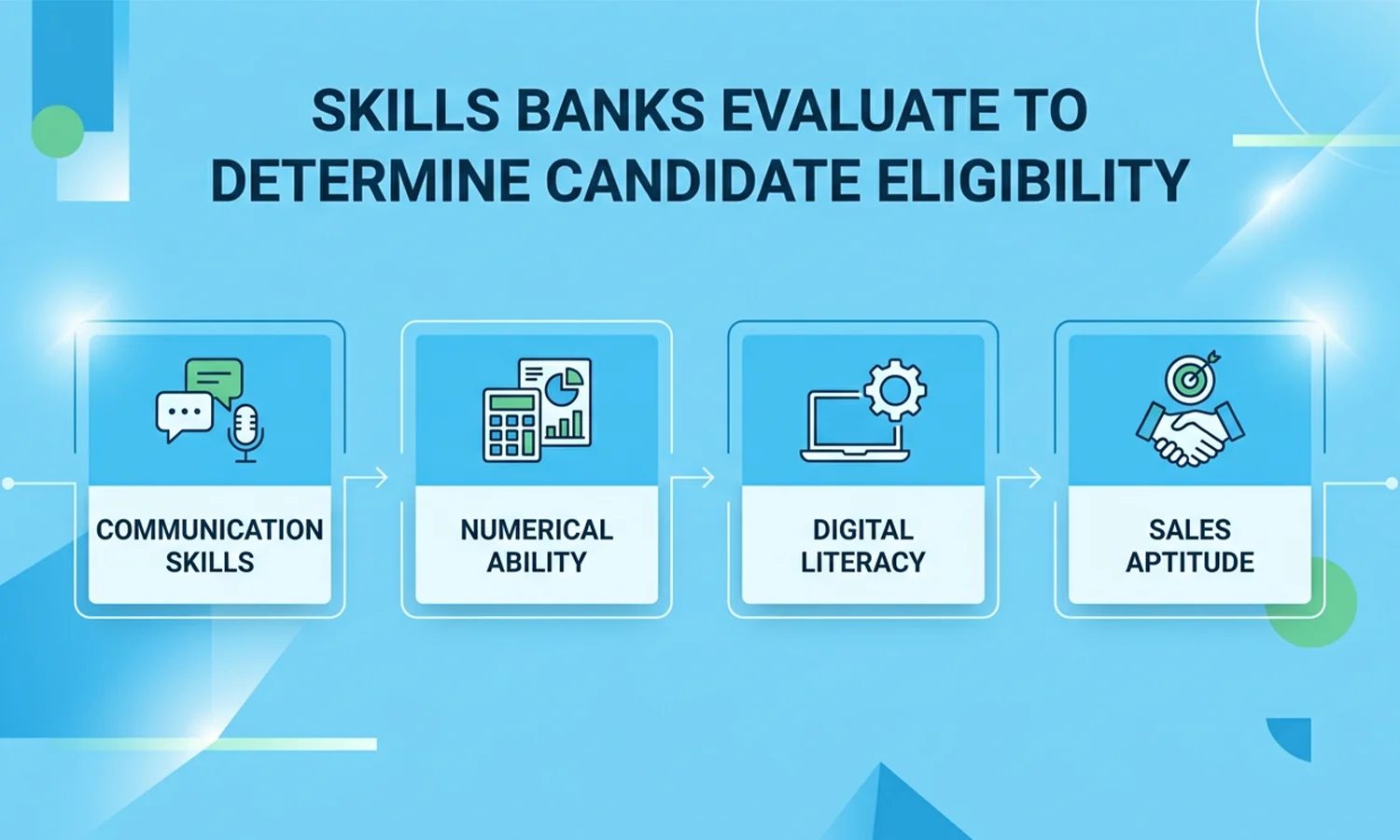 private bank jobs qualification details