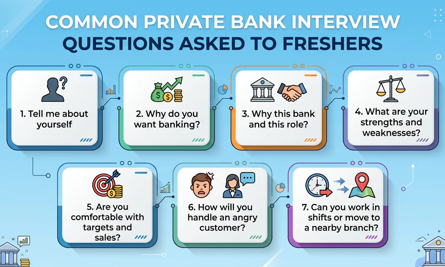 private bank interview questions